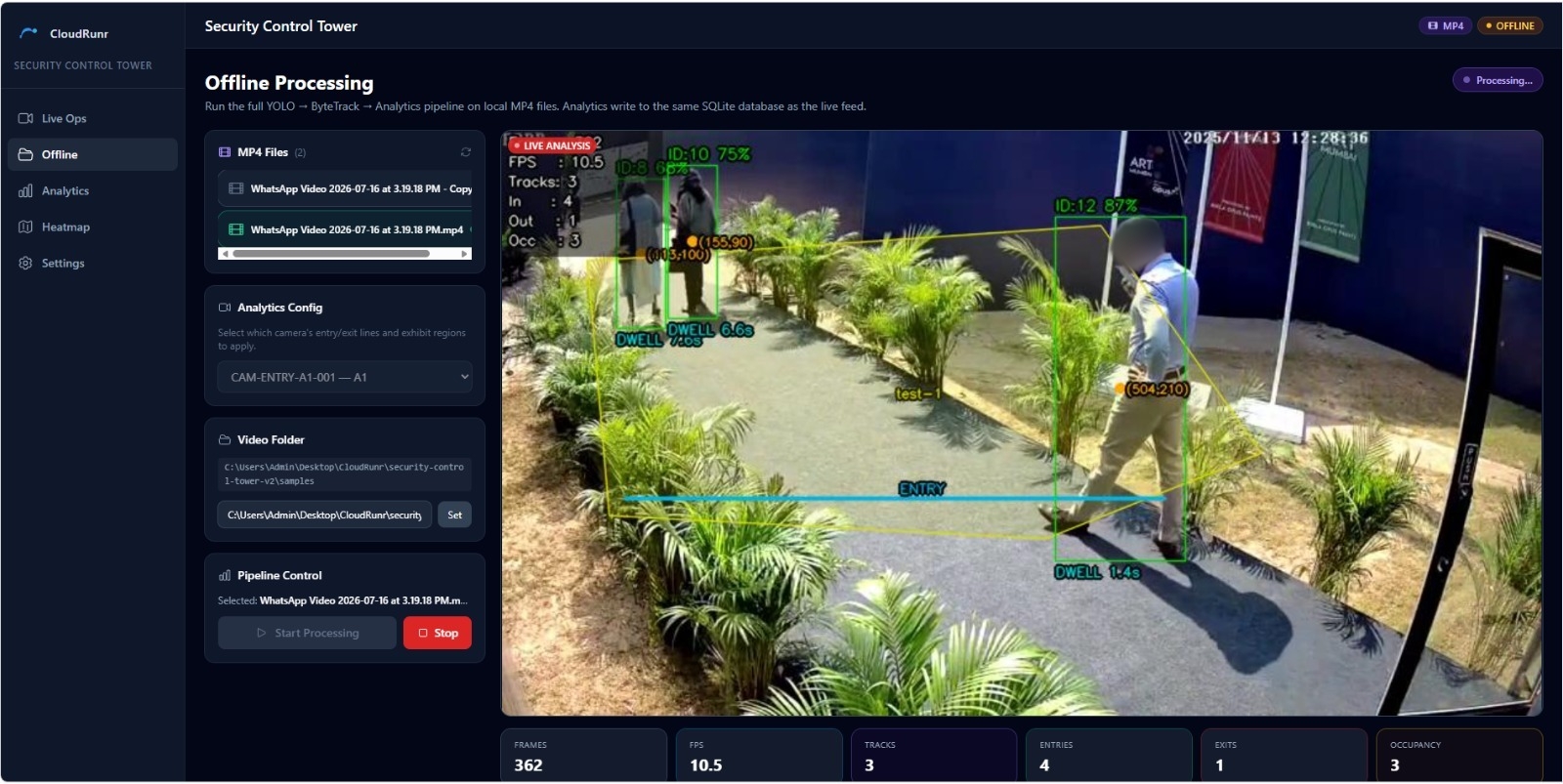 CloudRunr Security Control Tower — video analytics with person detection, entry zones, dwell time and occupancy metrics